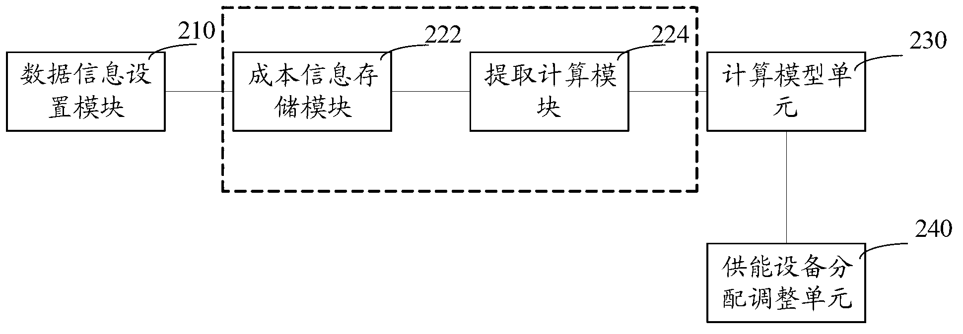 Proportion distribution method and system of energy supplying equipment of energy station