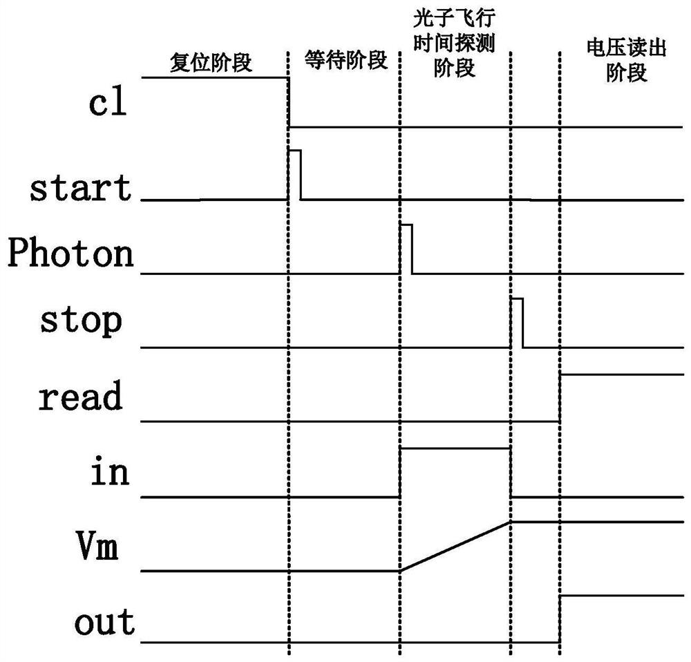 A time-to-analog conversion circuit and single-photon time-of-flight measurement method