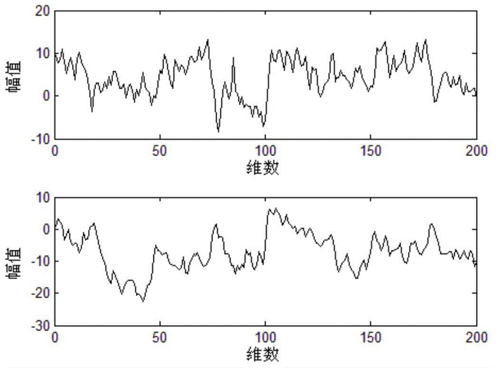 A Machine Fault Prediction Method Based on MFCC Feature Extraction