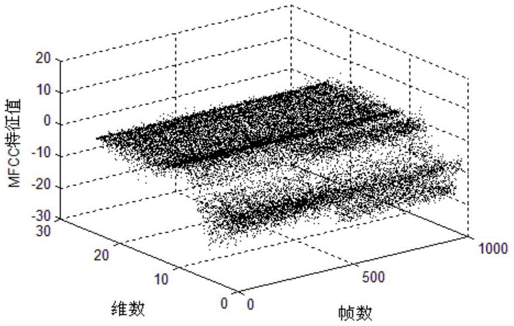 A Machine Fault Prediction Method Based on MFCC Feature Extraction