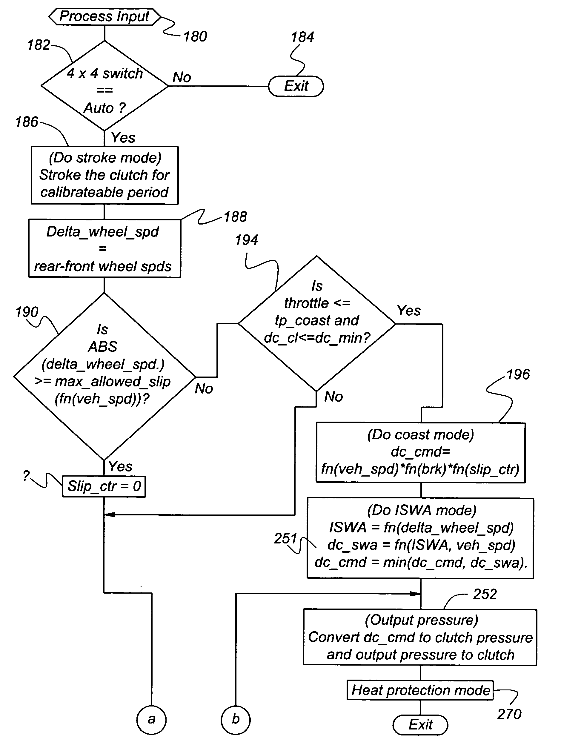 Method and apparatus for controlling a transfer case clutch to improve vehicle handling