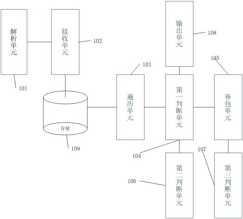 A Data Publishing and Receiving Method Based on Adaptive Complementary Mechanism