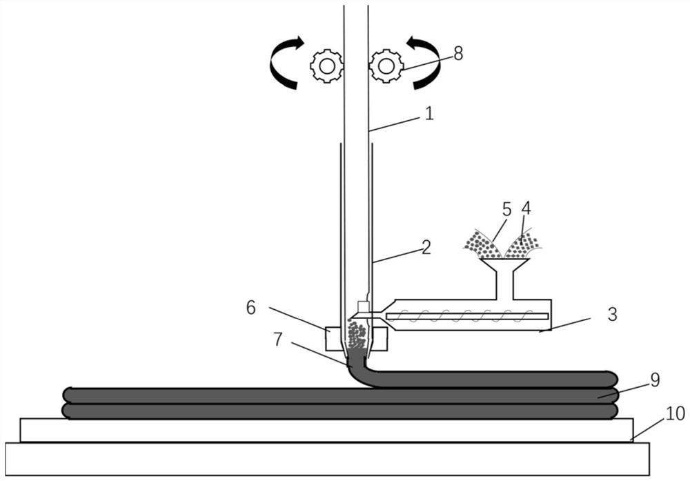 A multifunctional additive manufacturing device and method for hollow-filled composite material wire