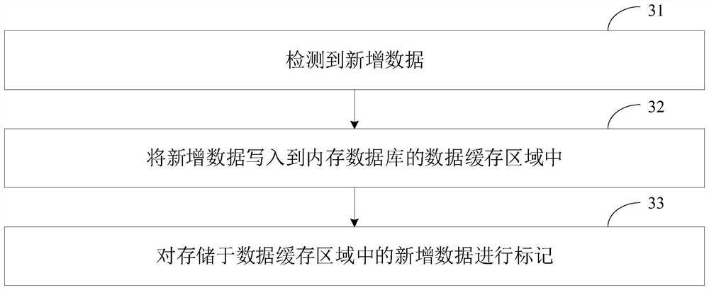 Method for synchronizing memory bank and relation bank of power grid monitoring system based on feature marks