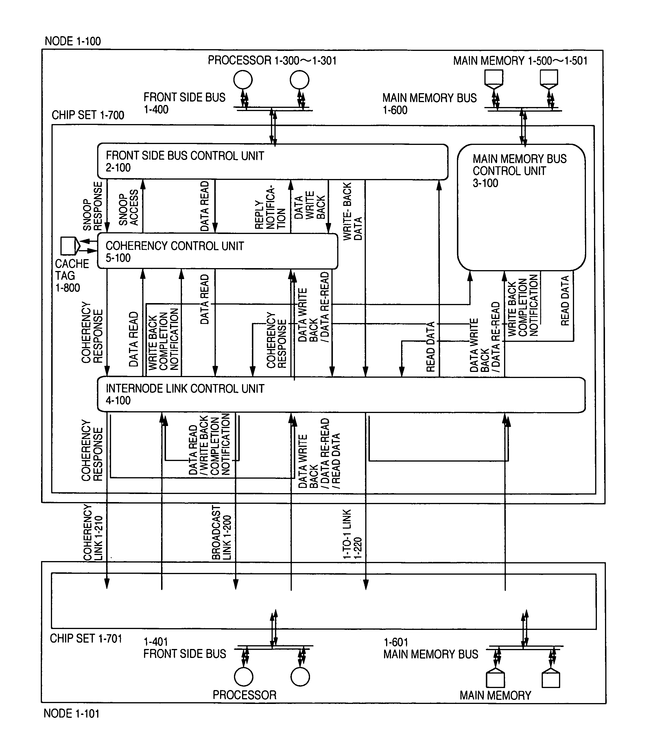 Shared memory multiprocessor system