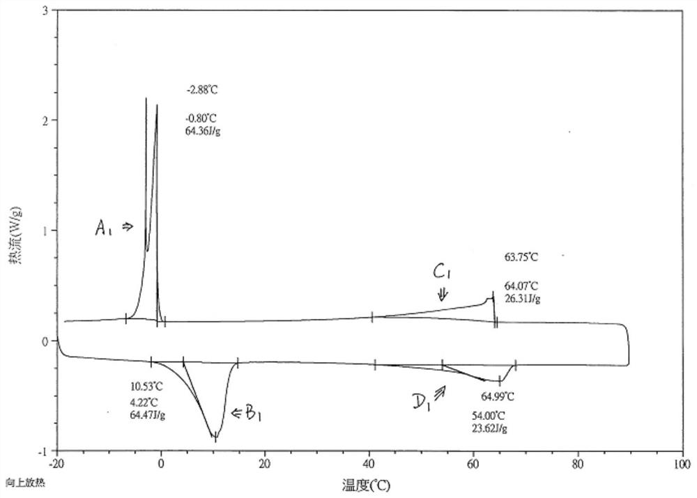 Composite phase change material capable of releasing energy in winter and storing energy in summer as well as production method and application of composite phase change material