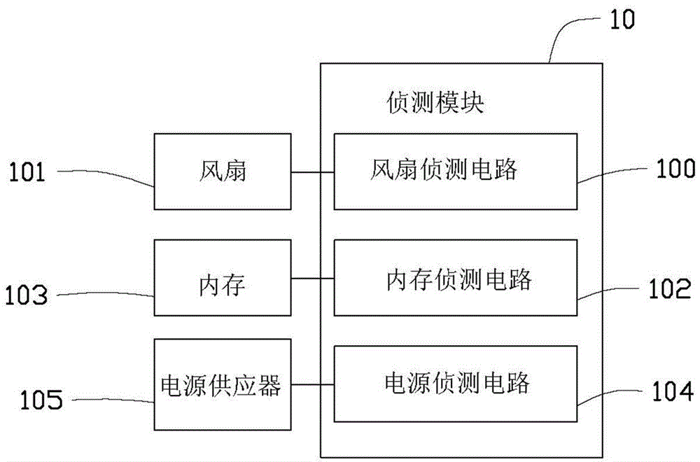 Alarming system and method