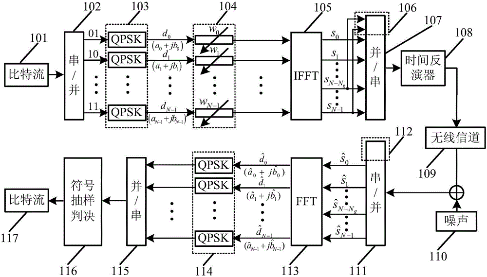 Time reversal orthogonal FDM (Frequency-Division Multiplexing) wireless communication method based on SFME (Solvent Free Microwave Extraction)