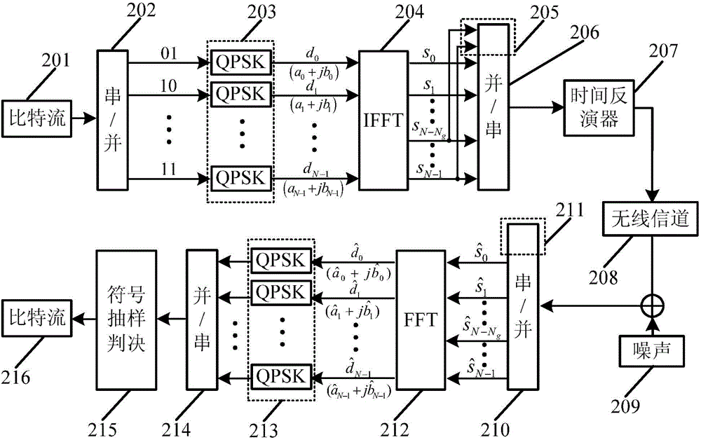 Time reversal orthogonal FDM (Frequency-Division Multiplexing) wireless communication method based on SFME (Solvent Free Microwave Extraction)