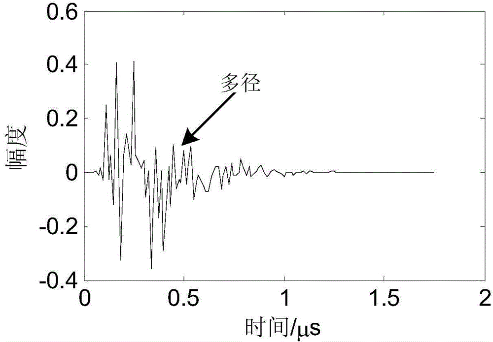 Time reversal orthogonal FDM (Frequency-Division Multiplexing) wireless communication method based on SFME (Solvent Free Microwave Extraction)