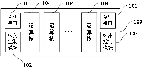 Chip and batch modular operation method for chip