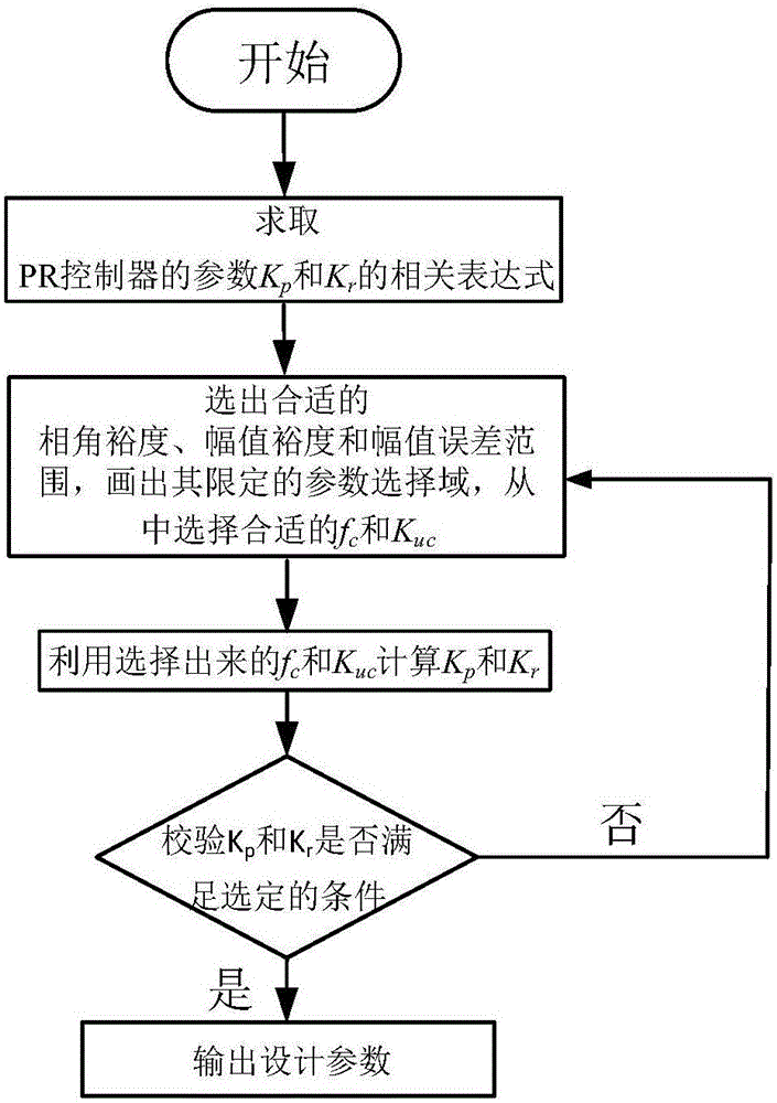 LCL-LC based active damping parameter design method for grid-connected system