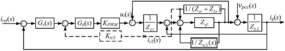 LCL-LC based active damping parameter design method for grid-connected system