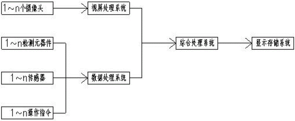 Security data and video integrated monitoring and management system for hoisting machinery and working method thereof