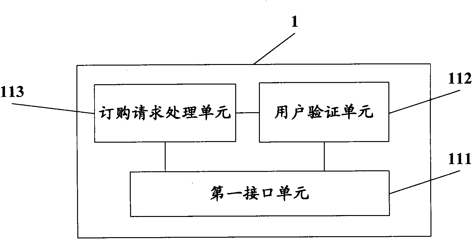 Cloud transaction platform management system