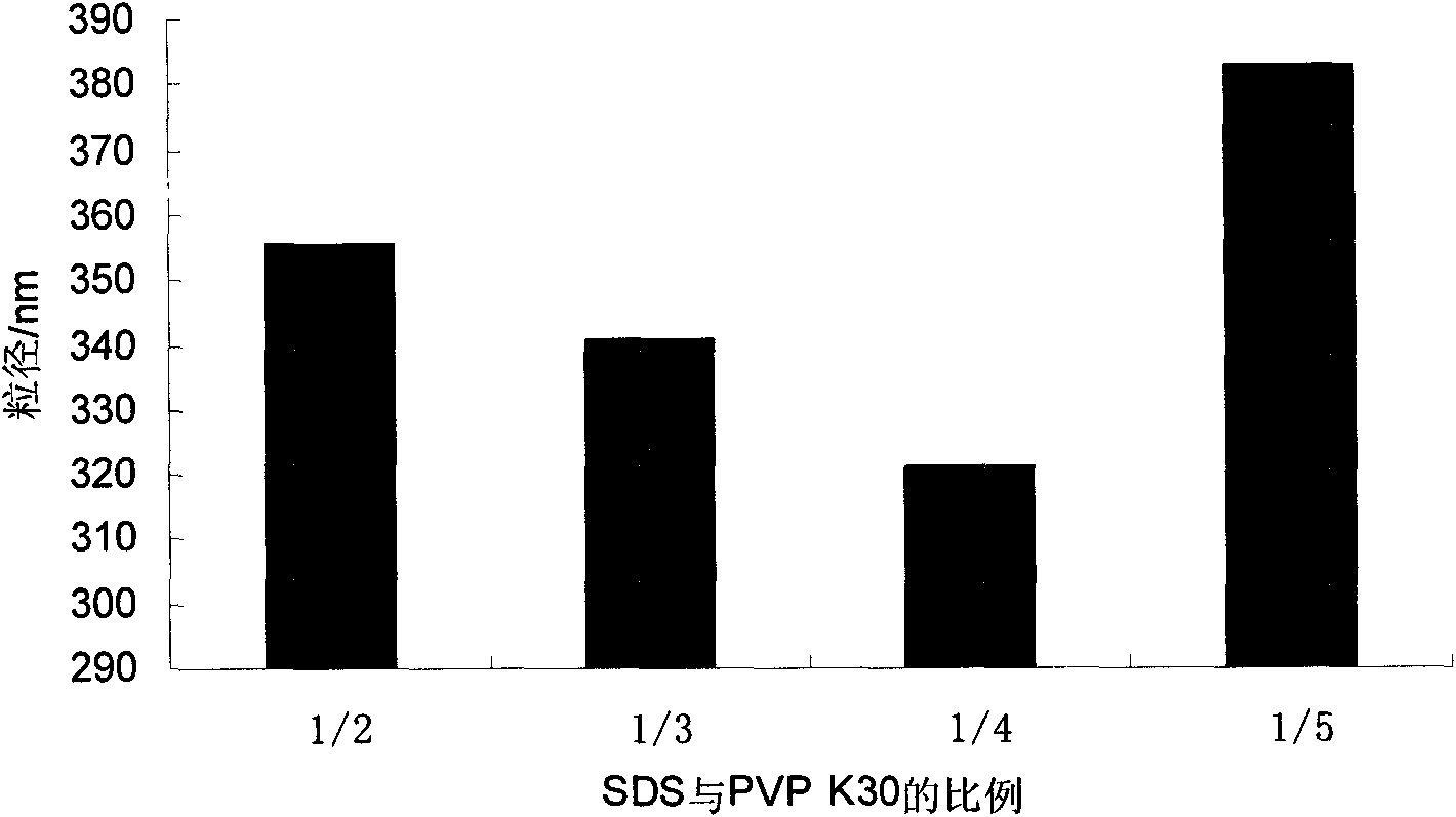 Ursodeoxycholic acid nano suspension and preparation method thereof