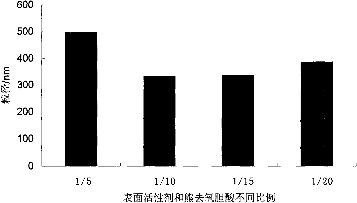 Ursodeoxycholic acid nano suspension and preparation method thereof