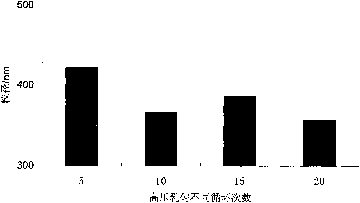 Ursodeoxycholic acid nano suspension and preparation method thereof