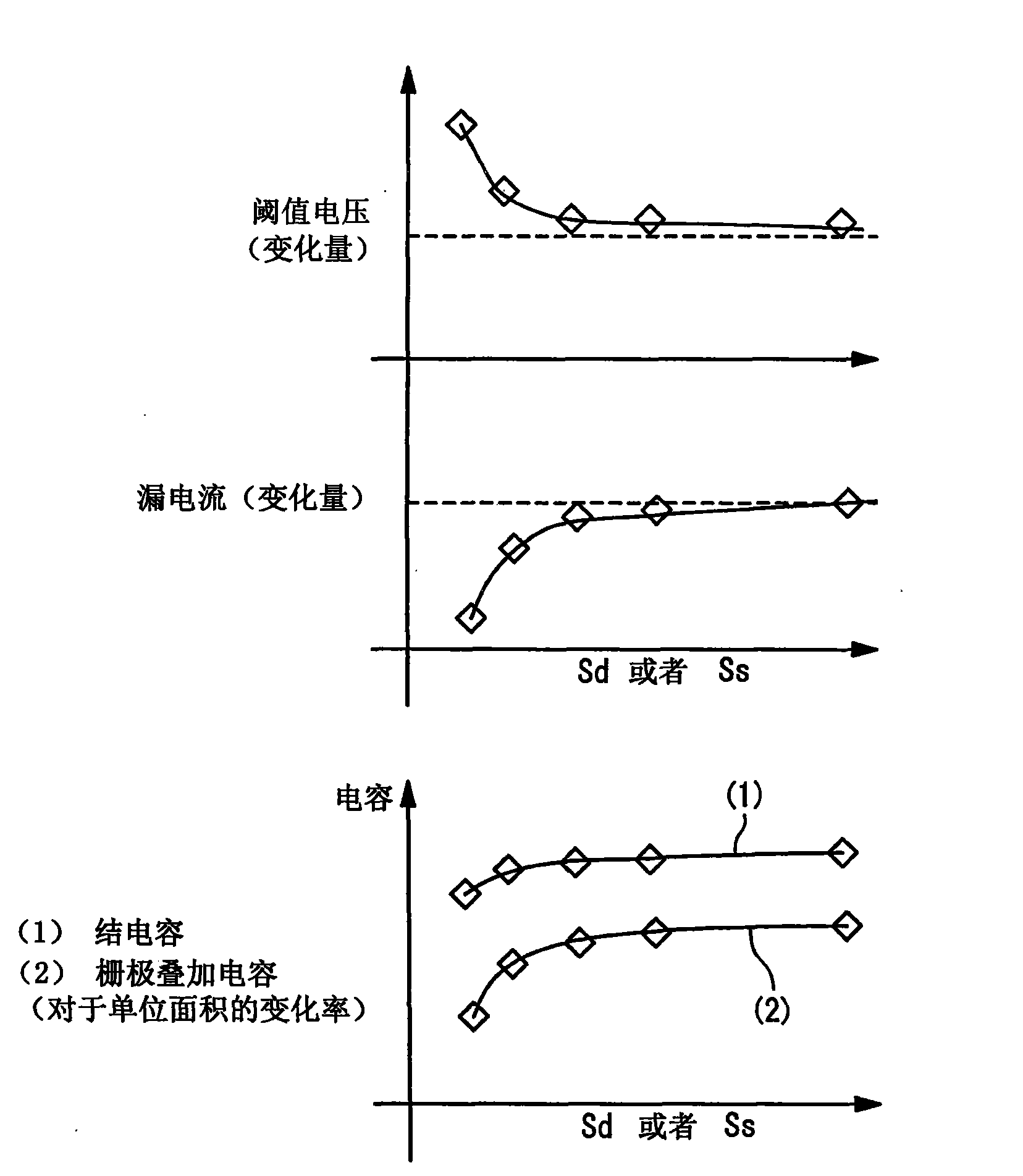 Circuit simulation based on gate spacing from adjacent mos transistors