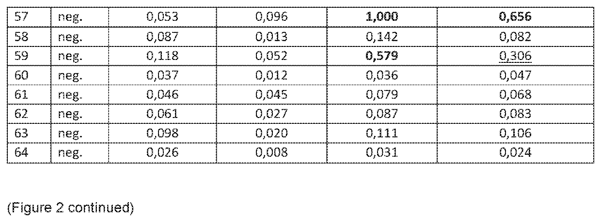 Novel assay for the diagnosis of nematode infections