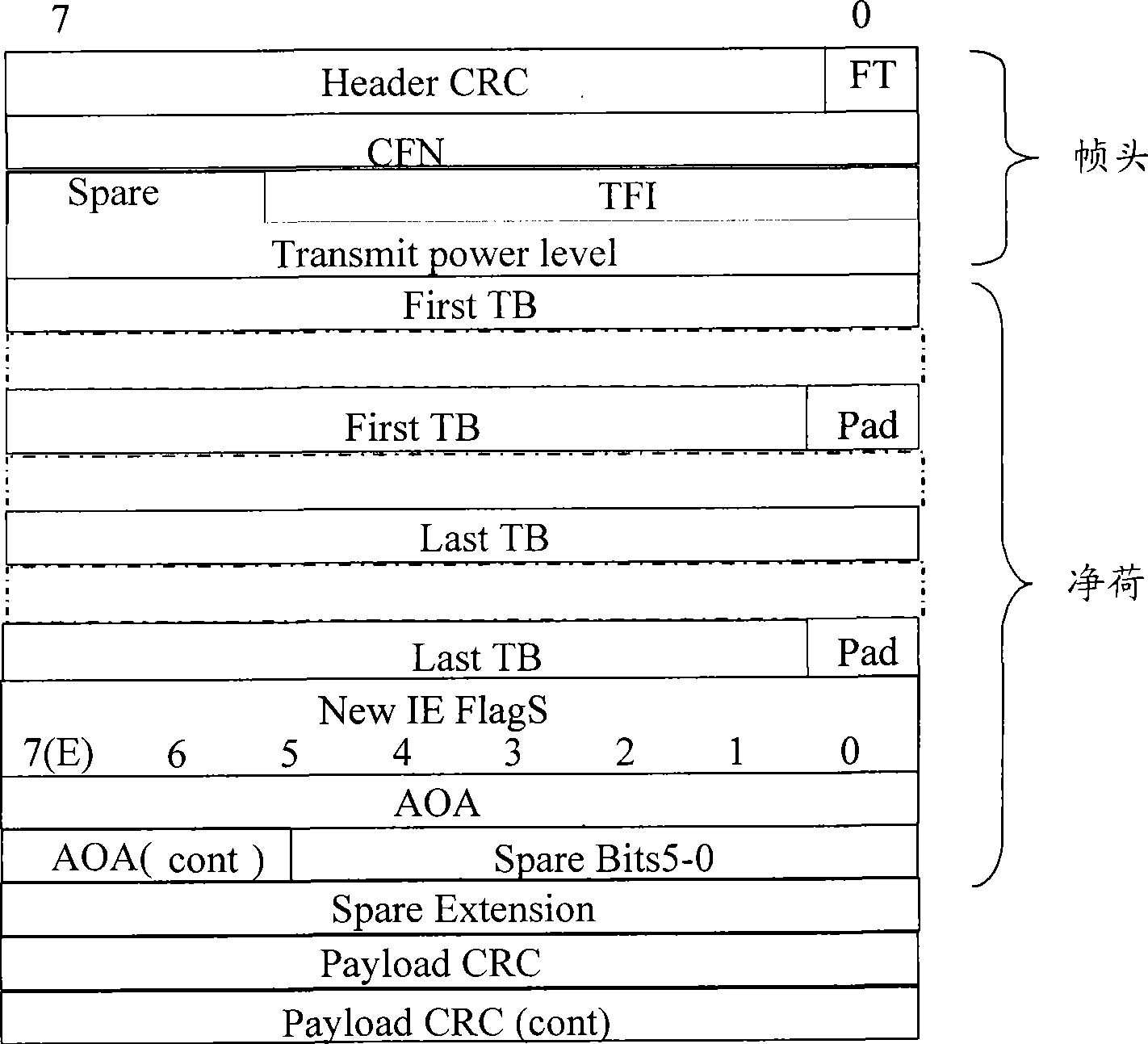 Location measurement information interaction method, system, base station and wireless network controller