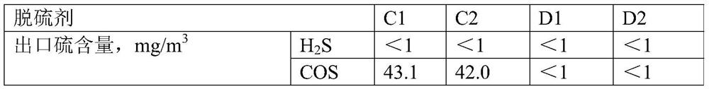 Coal gasification synthesis gas desulfurization device and method