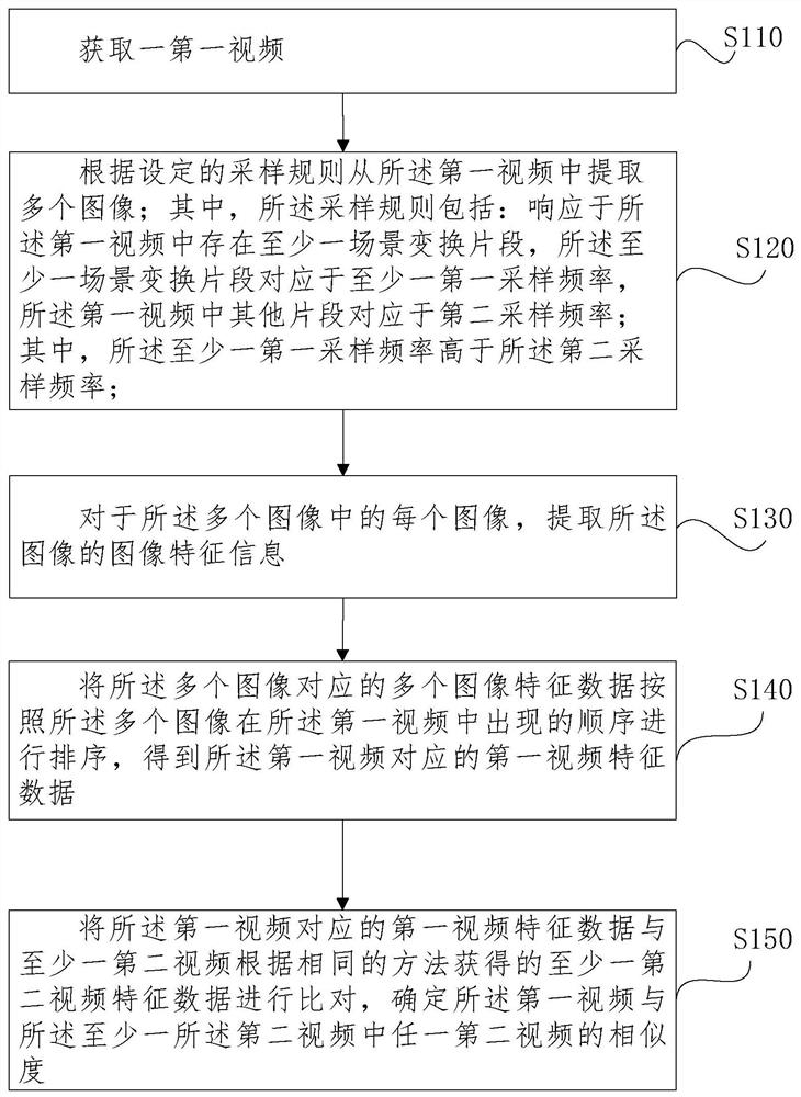 Video deduplication method and device