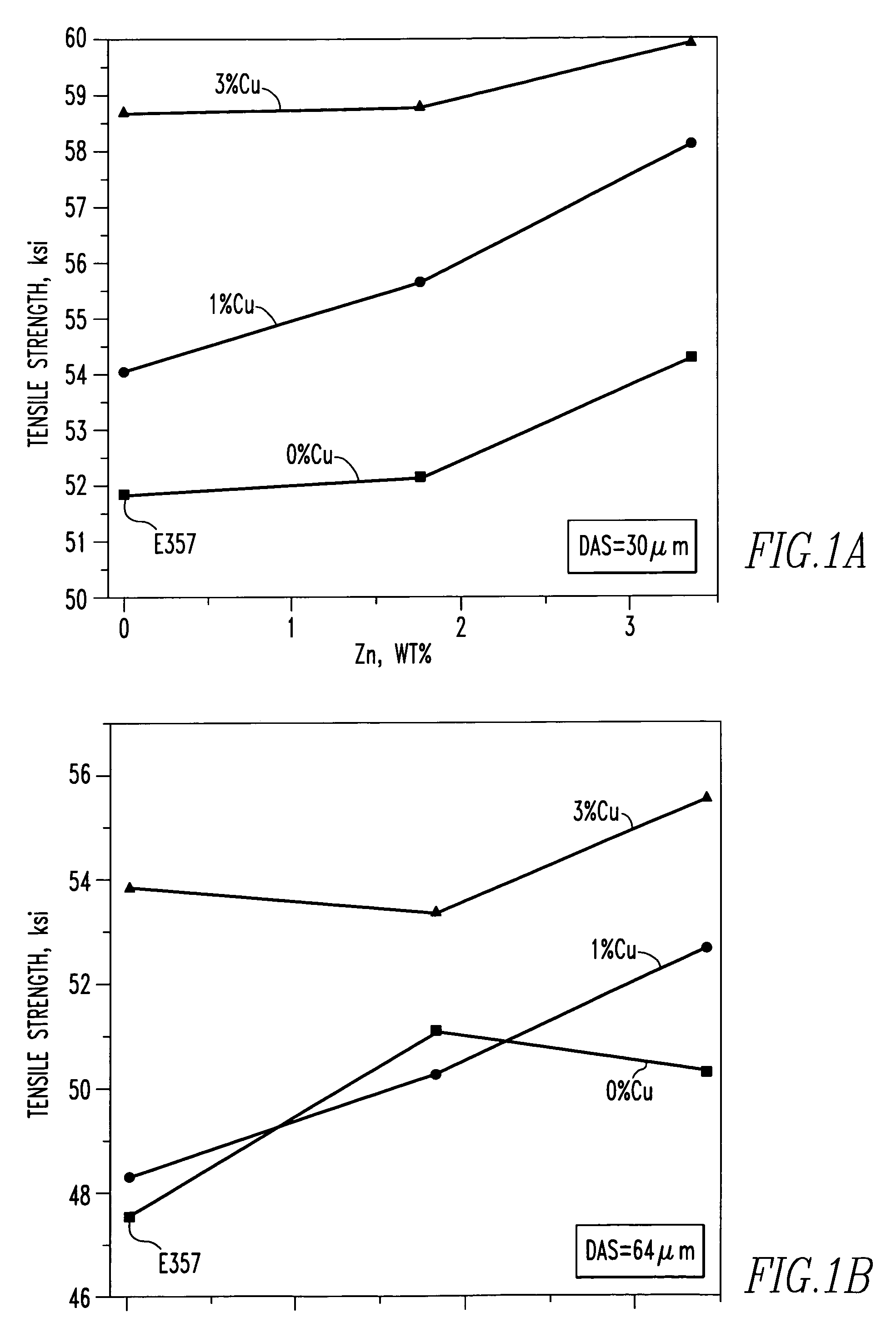 Al-Si-Mg-Zn-Cu alloy for aerospace and automotive castings