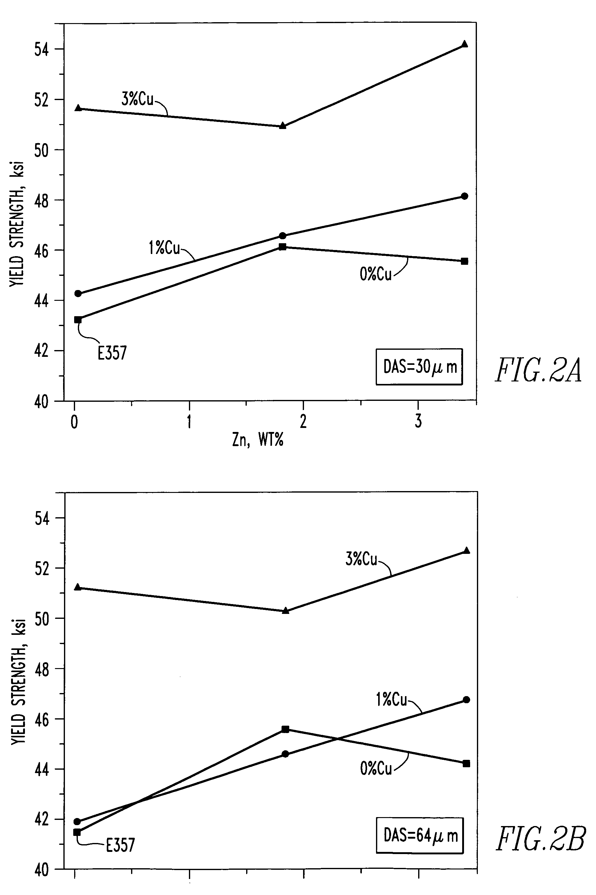 Al-Si-Mg-Zn-Cu alloy for aerospace and automotive castings