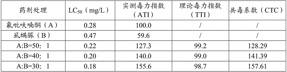 Insecticidal combination containing flupyradifurone