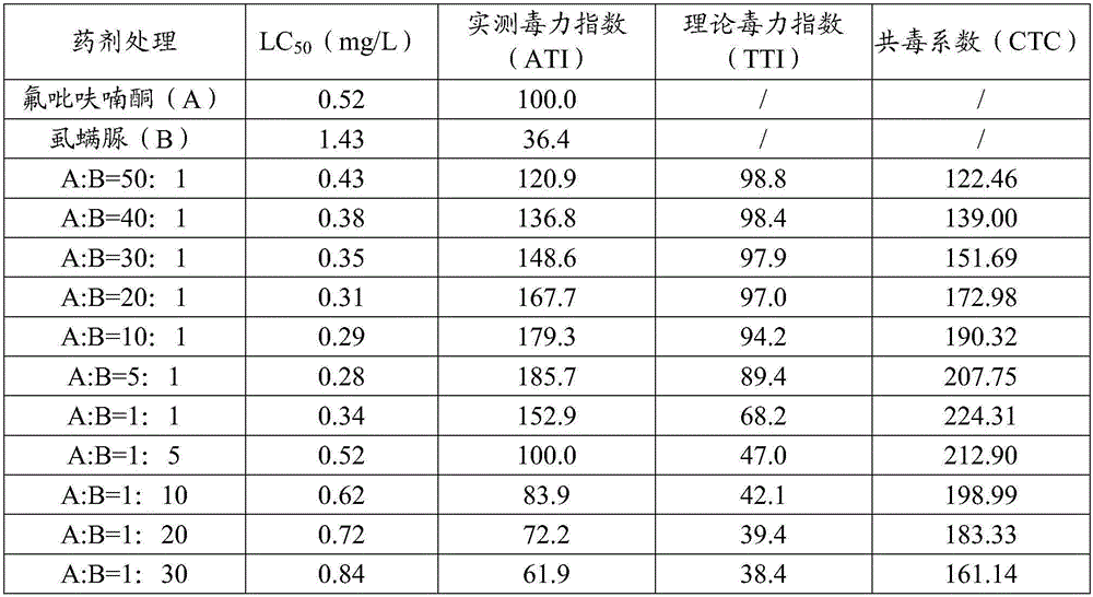 Insecticidal combination containing flupyradifurone