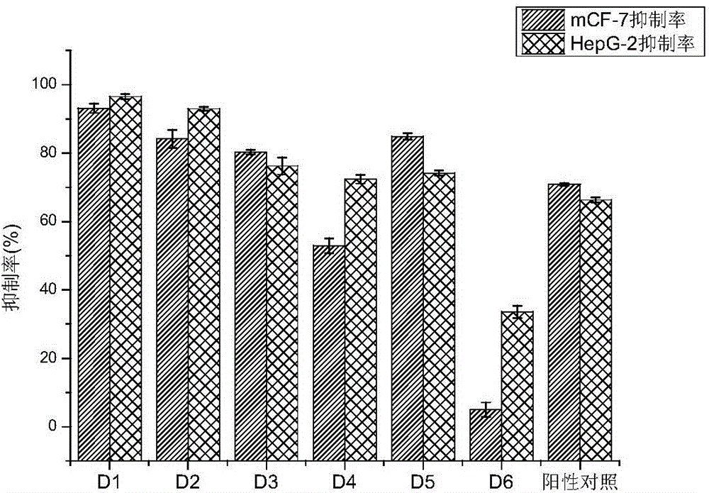 Dual-enzyme hydrolysis preparation method of anti-tumor polypeptides of spirulina