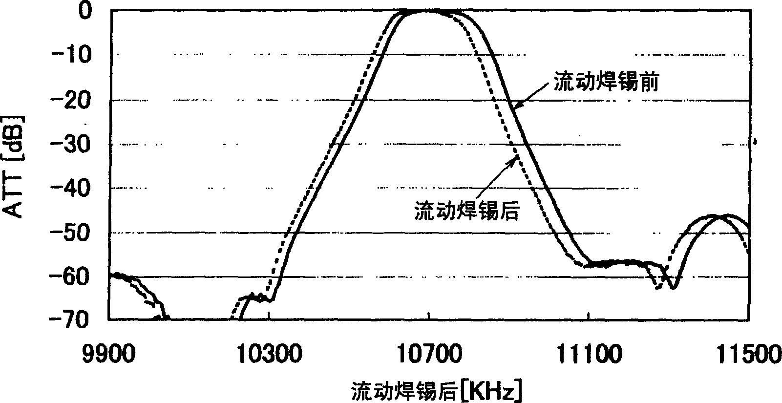 Method for manufacturing piezoelectric component