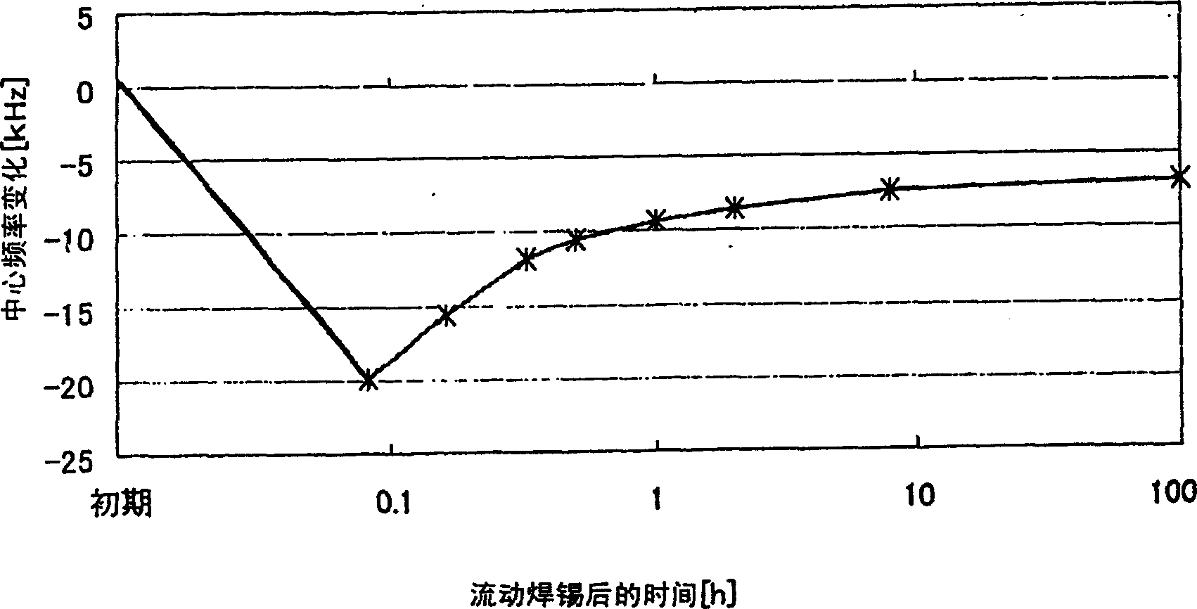 Method for manufacturing piezoelectric component