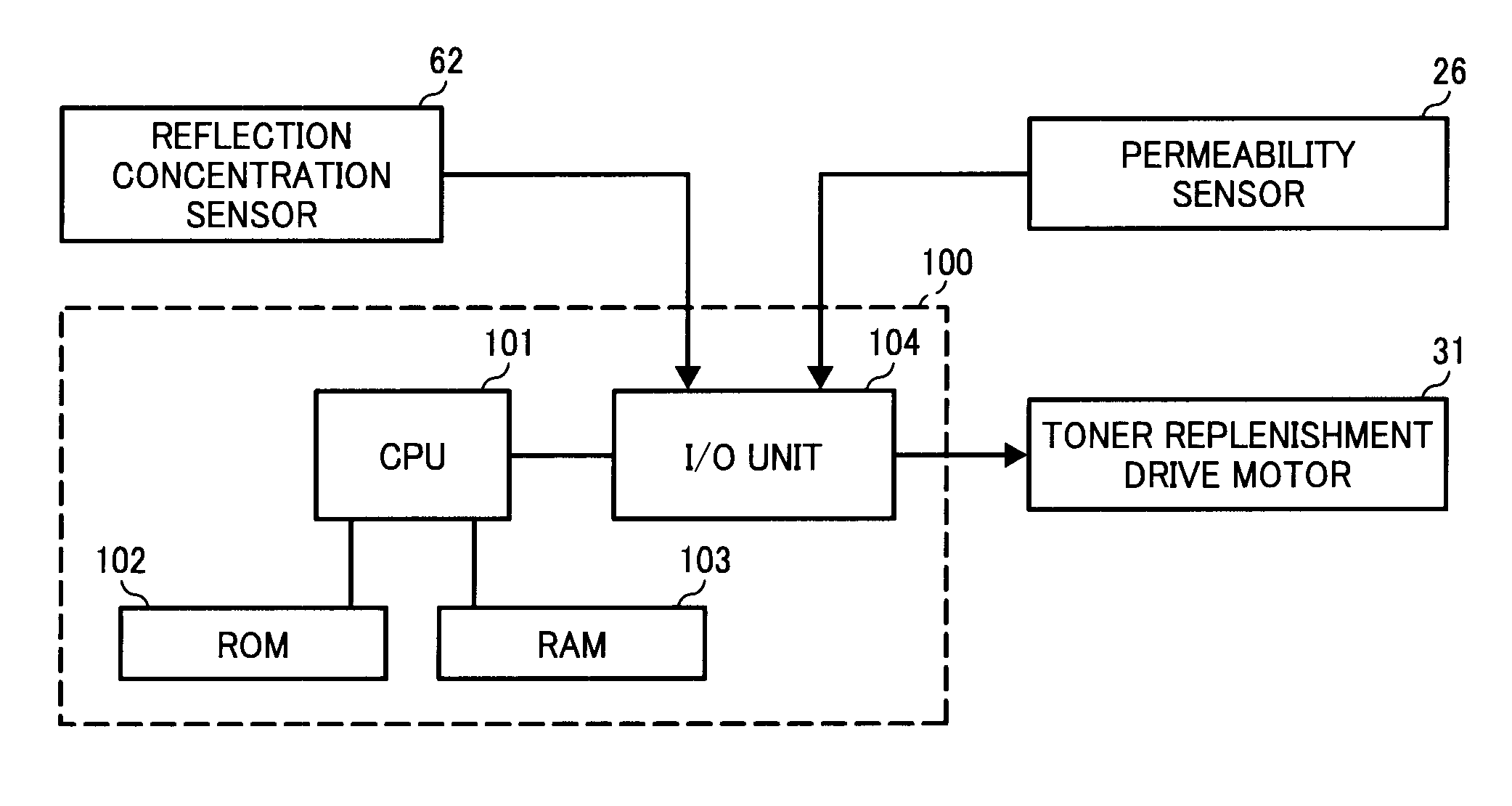 Image forming apparatus and image density control method