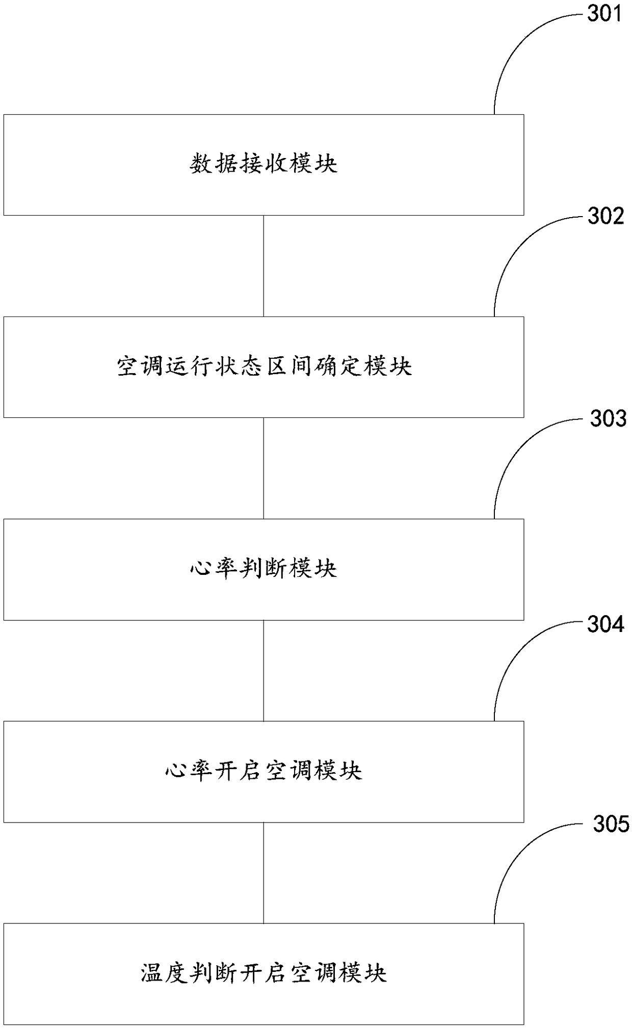 Air conditioner startup method, device and system as well as air conditioner