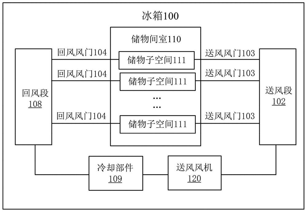 Refrigerator and its control method