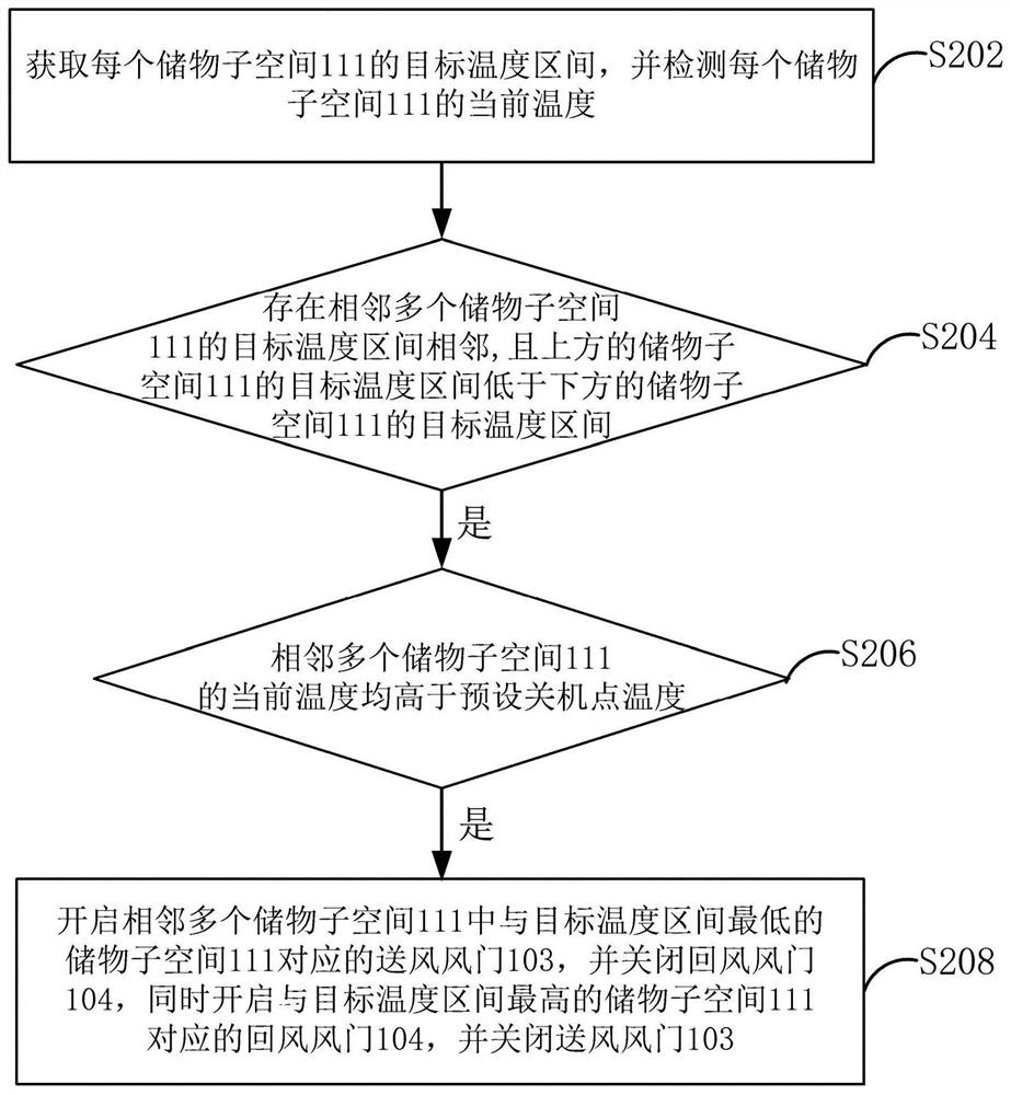 Refrigerator and its control method