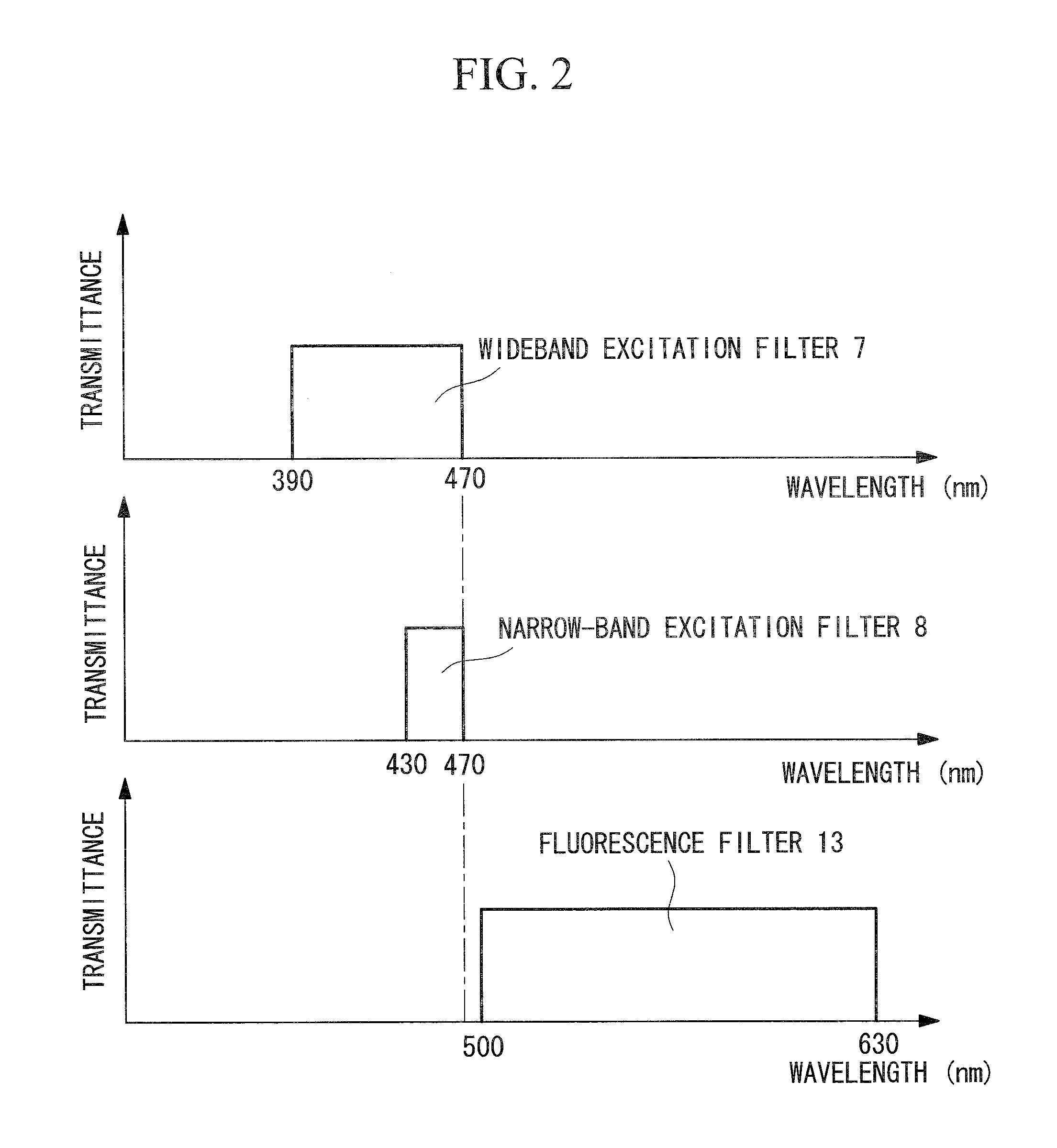 Fluorescence imaging apparatus and endoscope apparatus