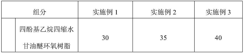 A solvent-free weather-resistant epoxy anti-corrosion coating and preparation method thereof