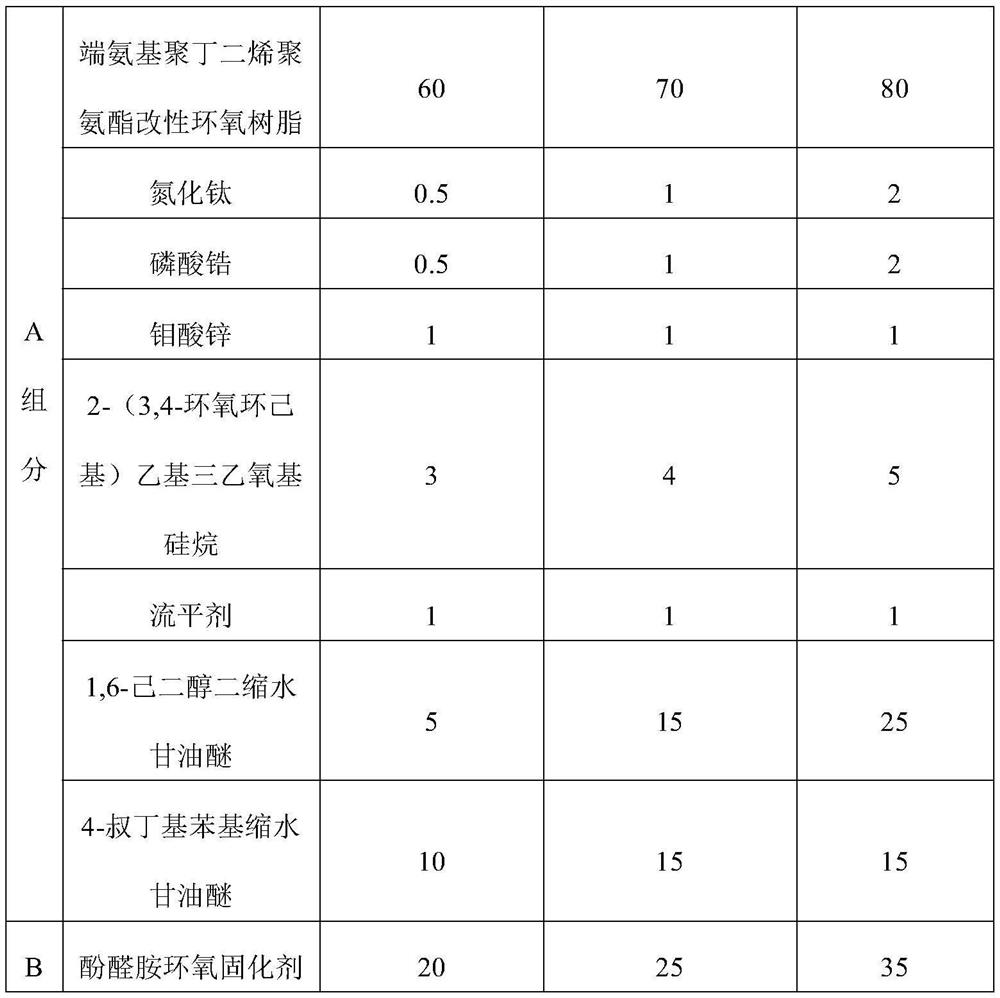 A solvent-free weather-resistant epoxy anti-corrosion coating and preparation method thereof