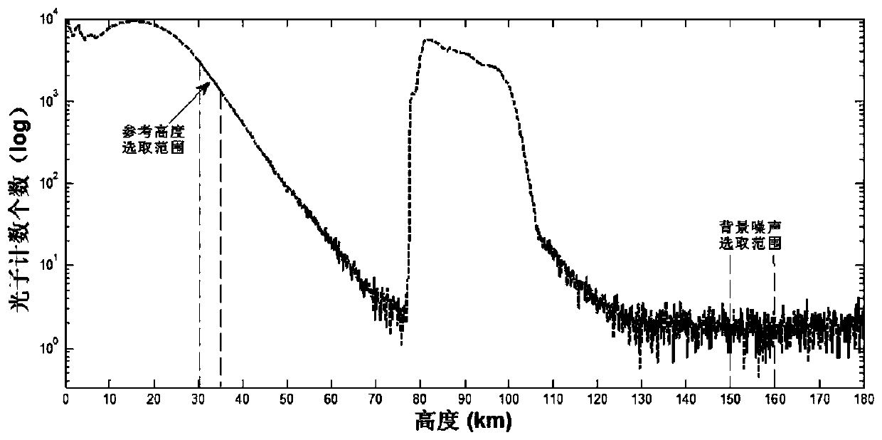 Resonance fluorescence scattering laser radar laser emission power optimization control device and control method