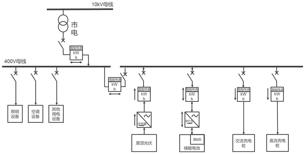 Photovoltaic, energy storage and charging integrated power station system