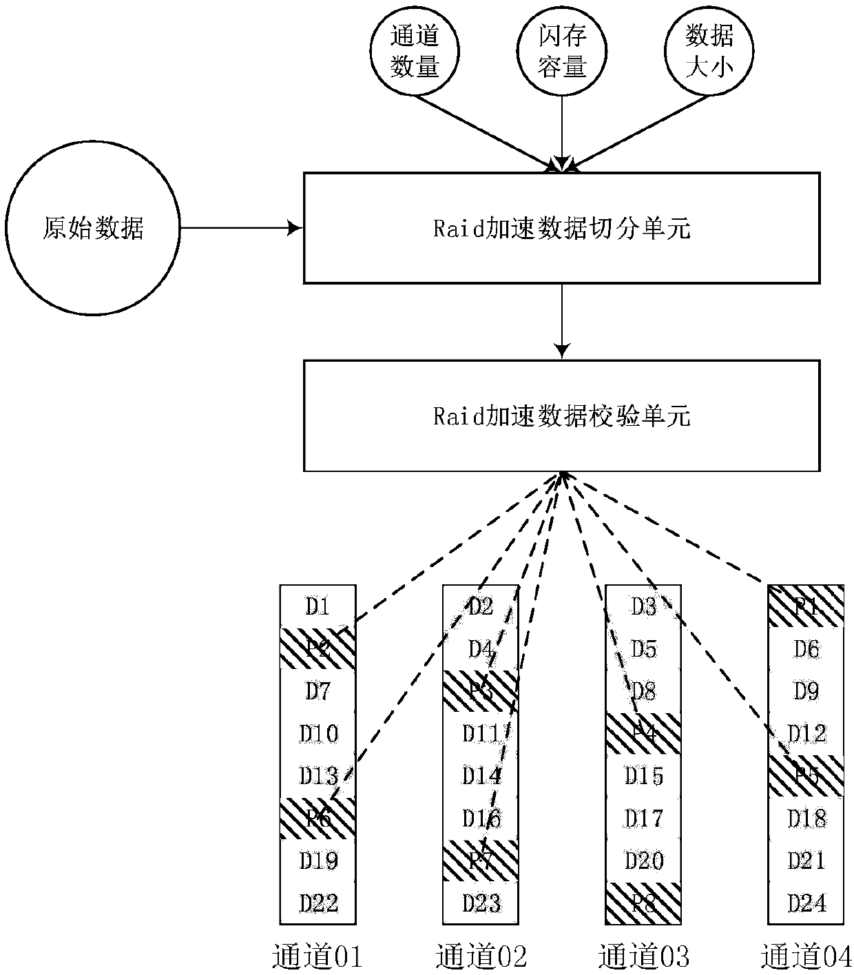 Solid state disk and method for realizing redundant array of independent disks of solid state disk