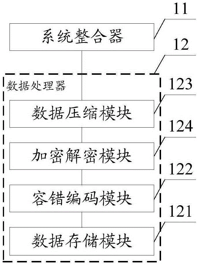 Data processing system and method applied to distributed storage system