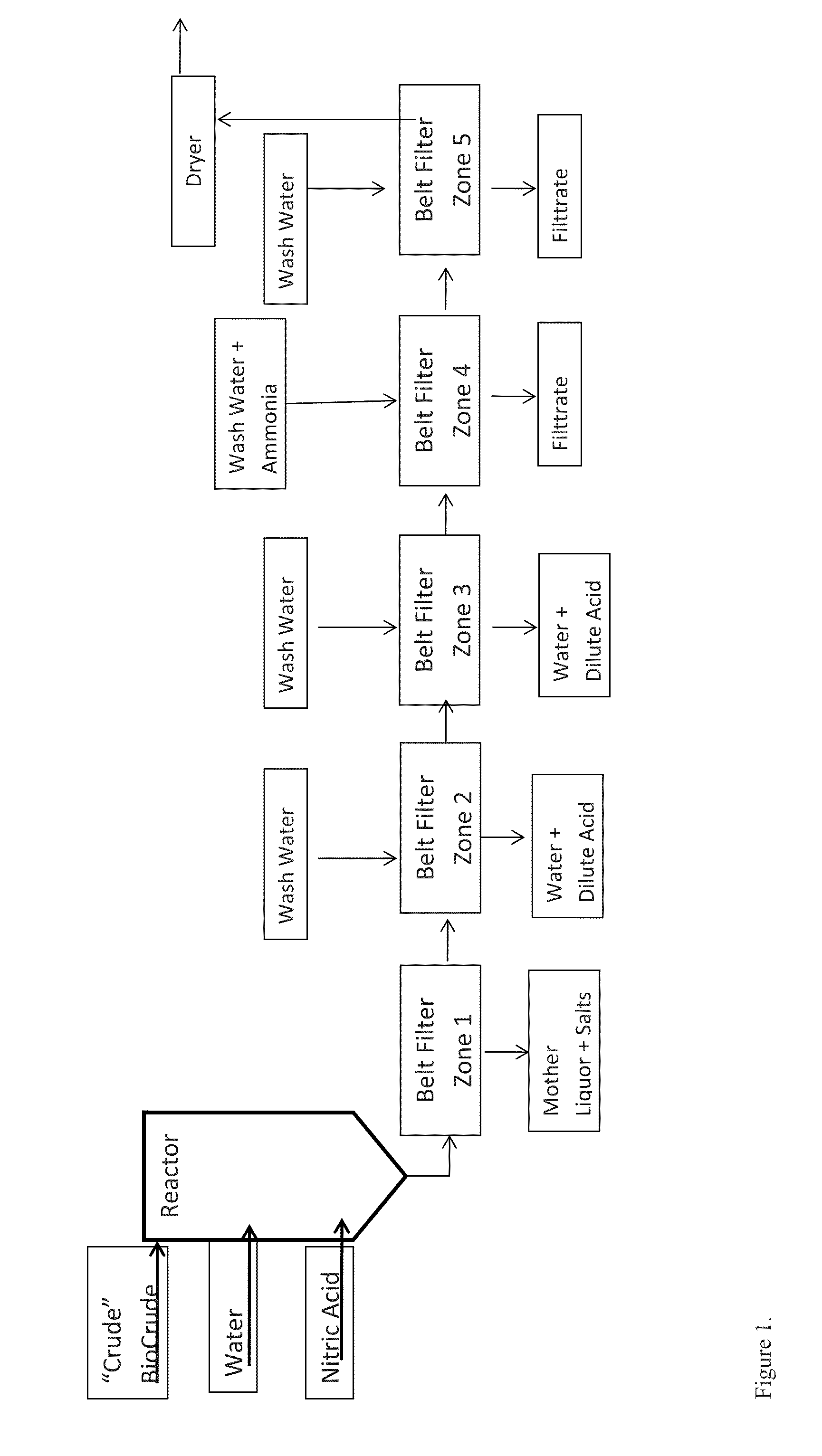 Method of ash removal from a biomass