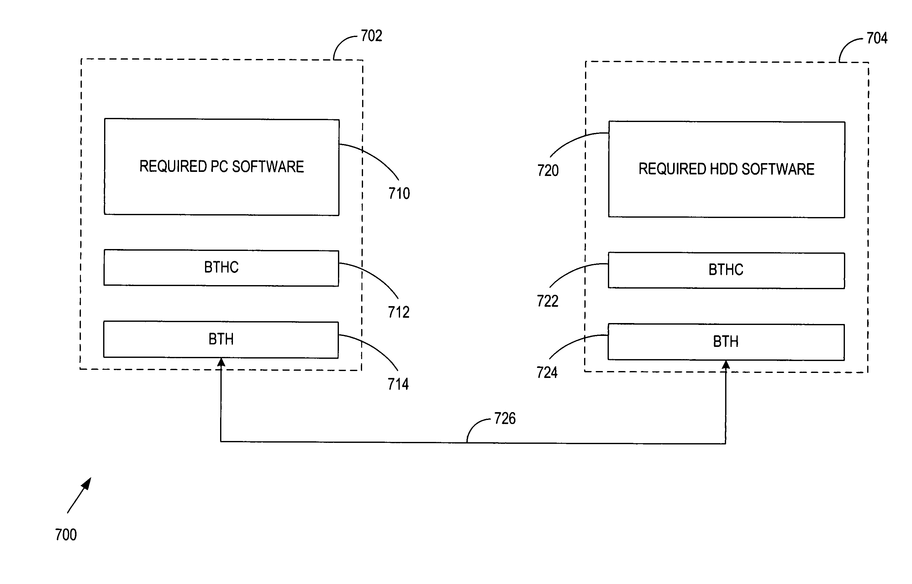 System, method, and apparatus for a wireless hard disk drive