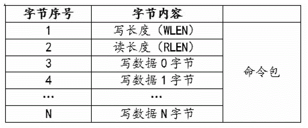 Pipeline type serial interface flash memory access device