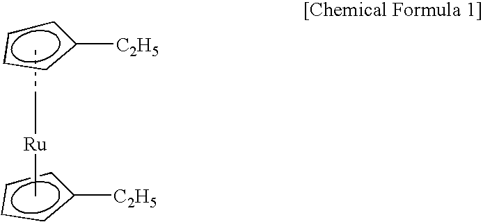 Raw material compounds for use in CVD, and chemical vapor depsoition of ruthenium compound thin films