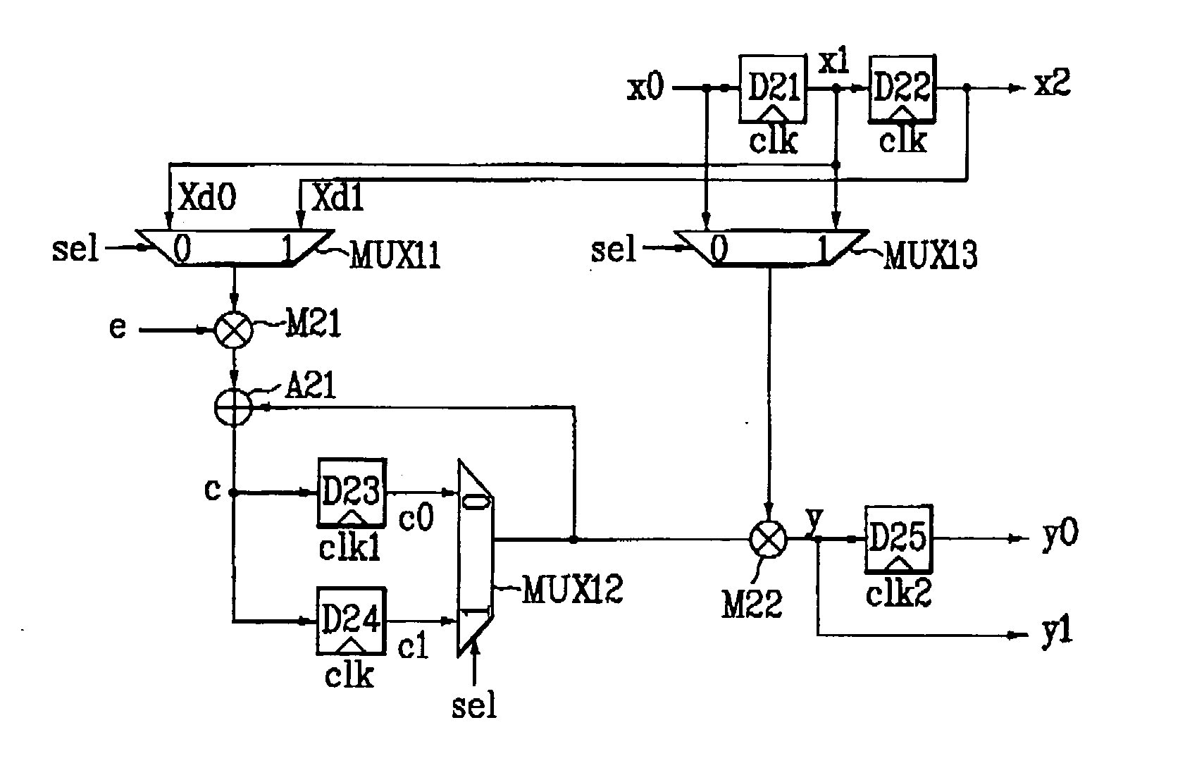 LMS adaptive filter